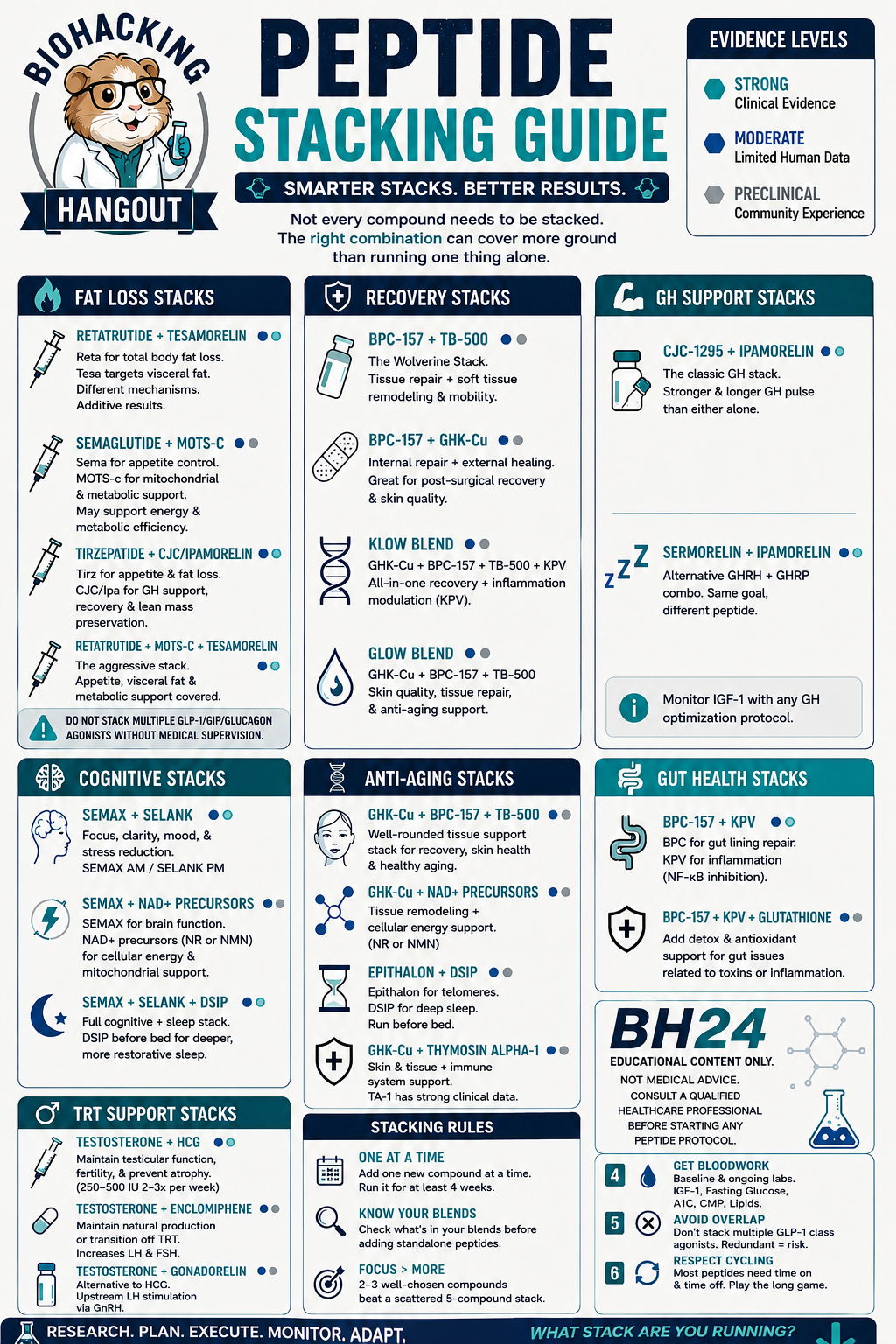 Peptide Stacking Guide