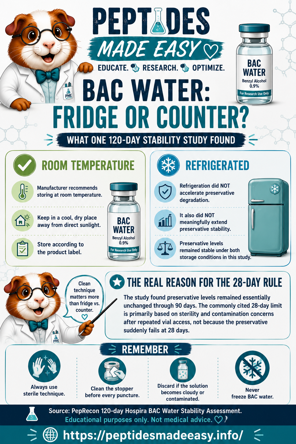BAC Water: Fridge or Counter?