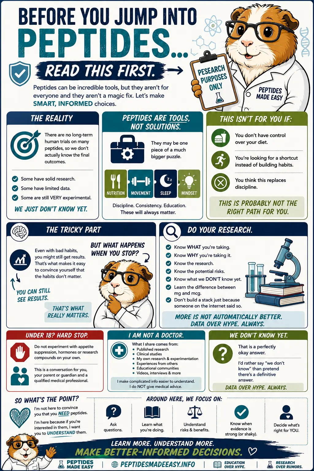 Before You Jump Into Peptidesβ¦ Read This First