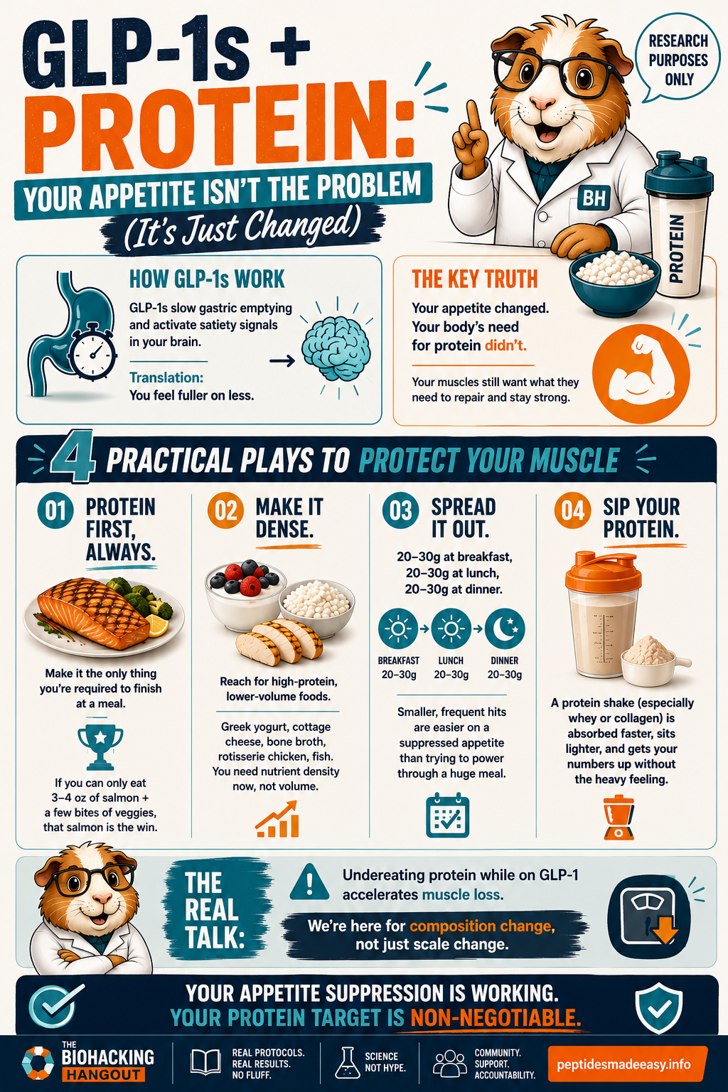 GLP-1s + Protein: Your Appetite Isn't the Problem