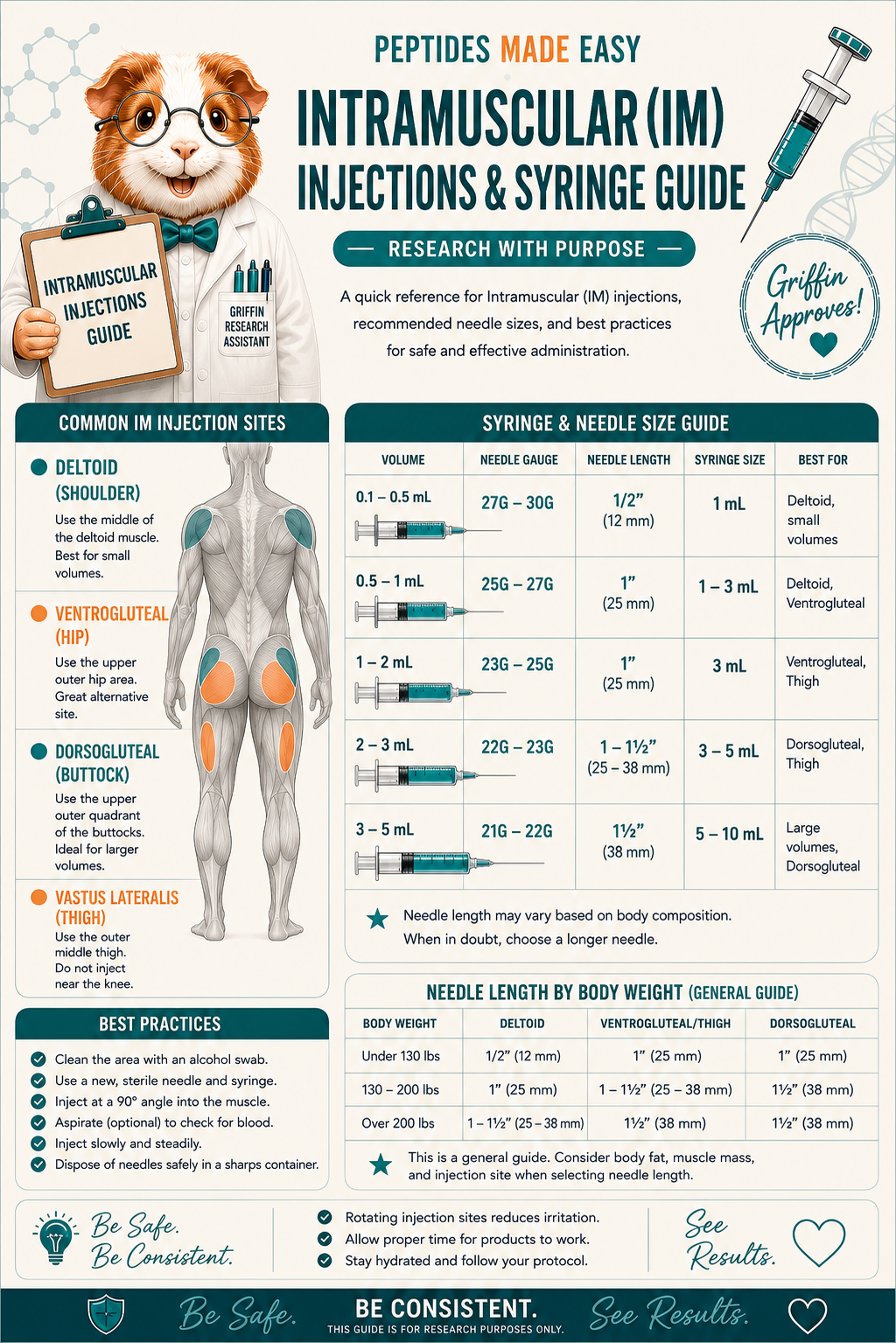 Intramuscular (IM) Injections & Syringe Guide