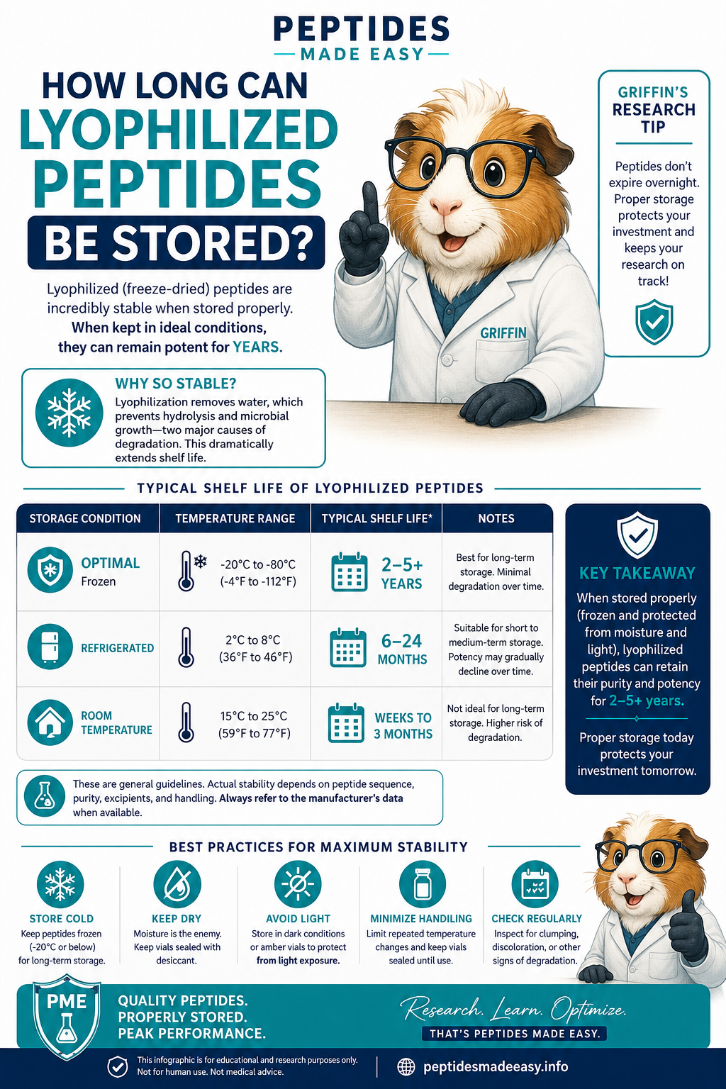 How Long Can Lyophilized Peptides Be Stored?