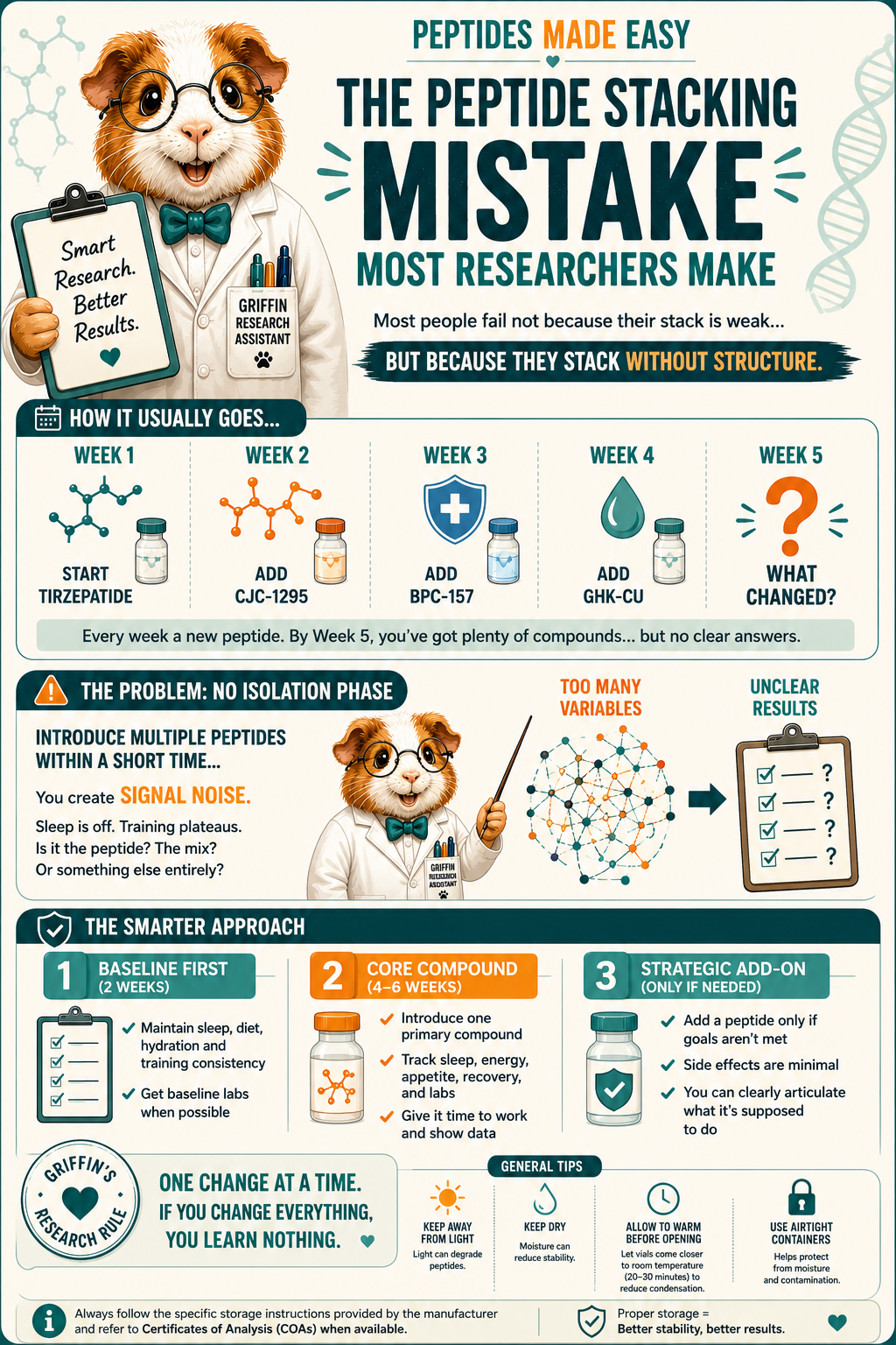 The Peptide Stacking Mistake Most Researchers Make