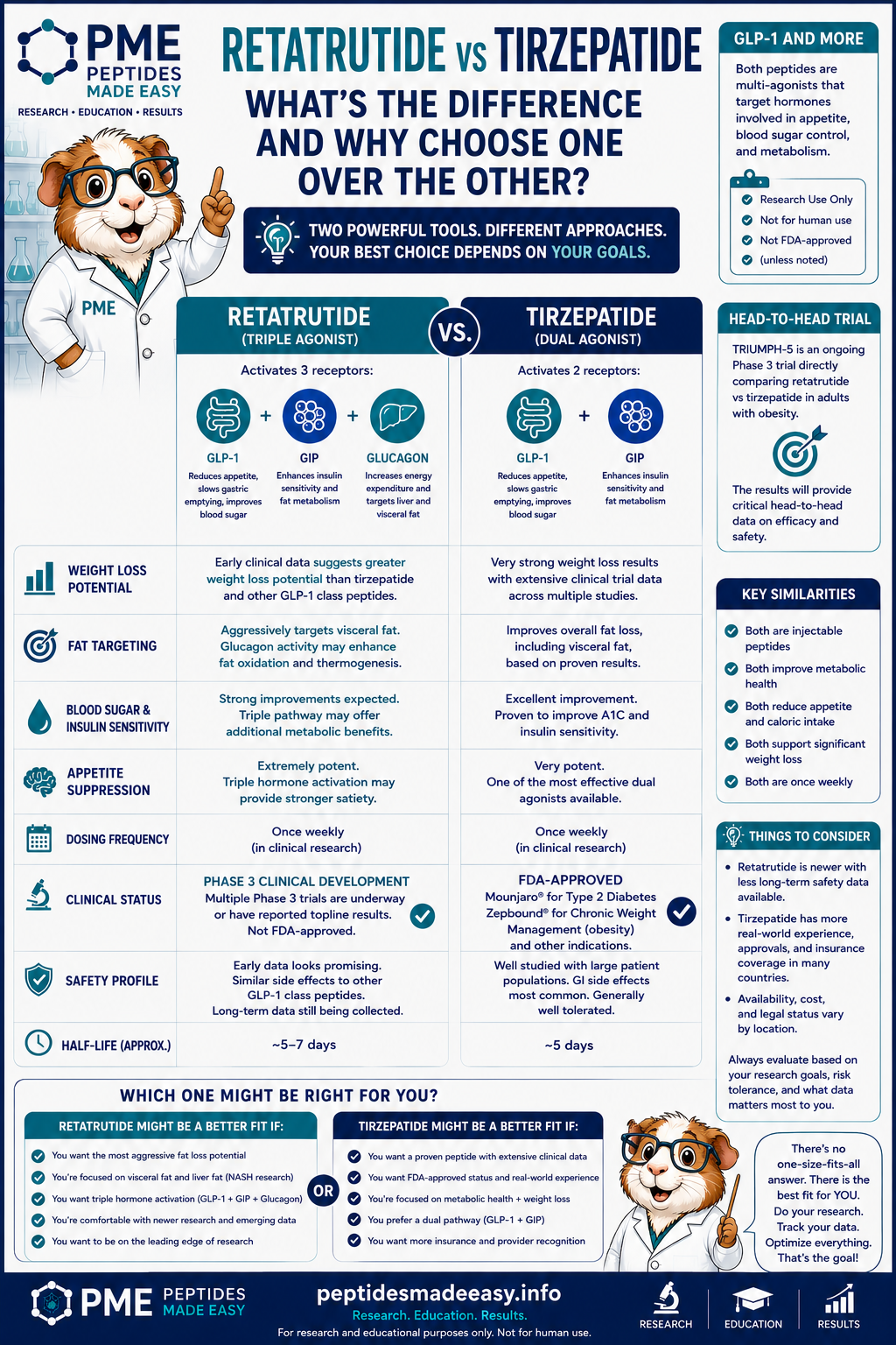 Retatrutide vs Tirzepatide: What's the Difference?