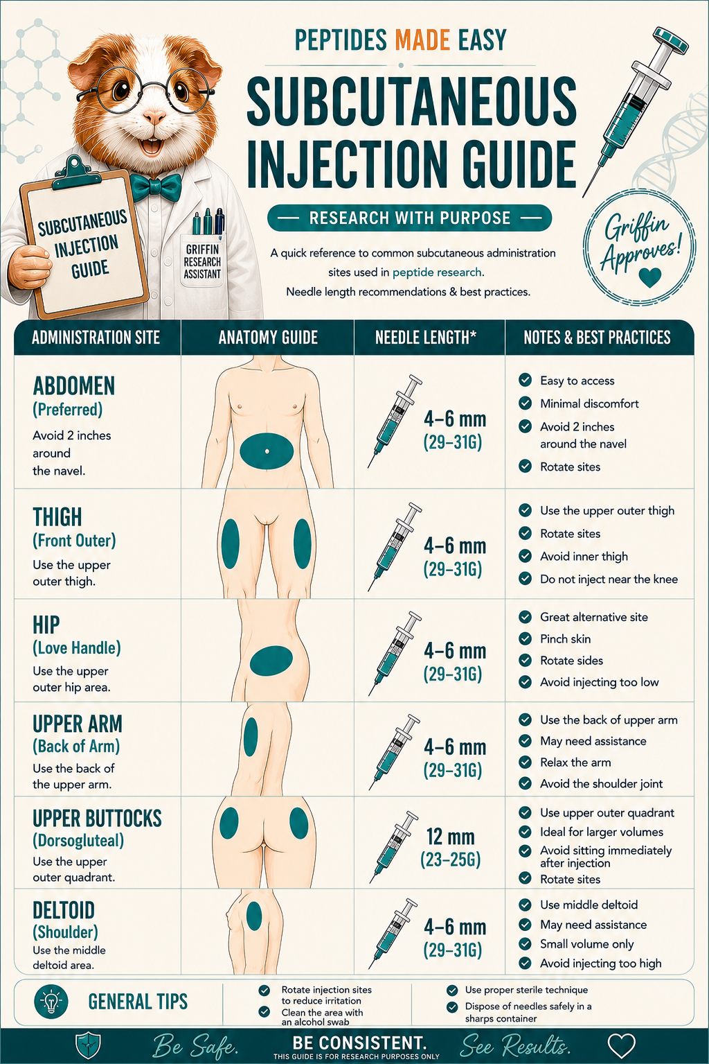 Subcutaneous Injection Guide