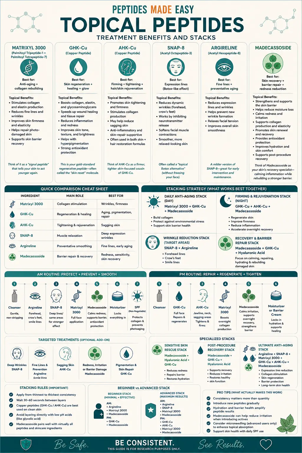 Topical Peptides: Benefits and Stacks