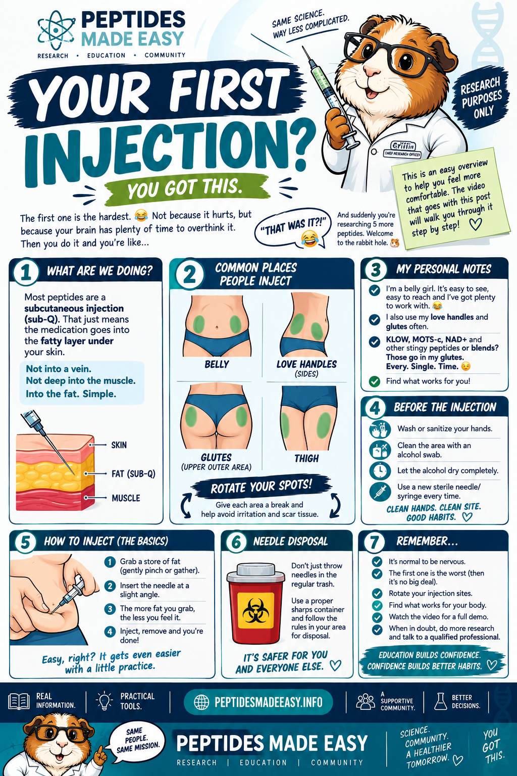 Your First Injection? You Got This.